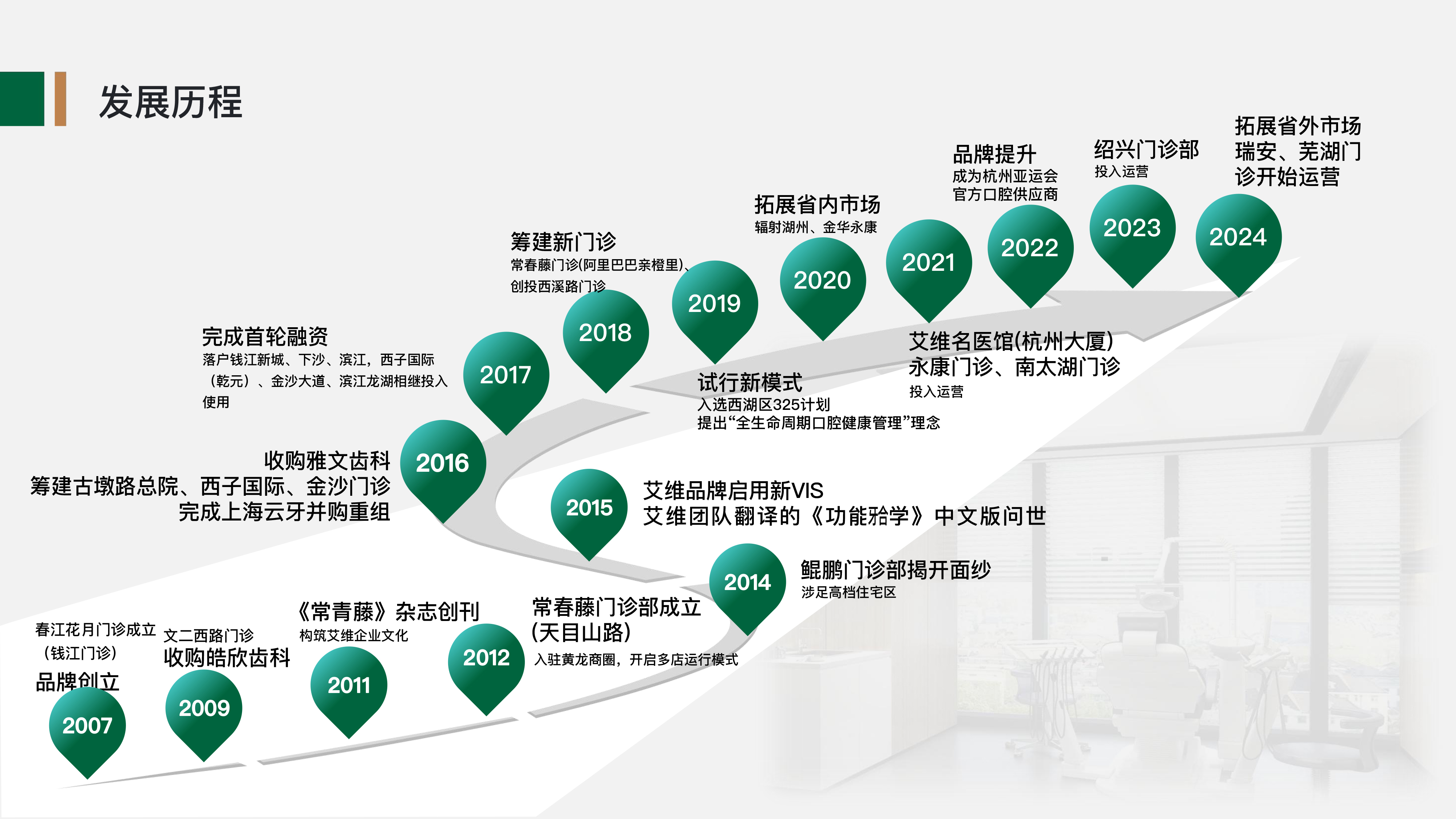2025艾维口腔简介-3.jpg